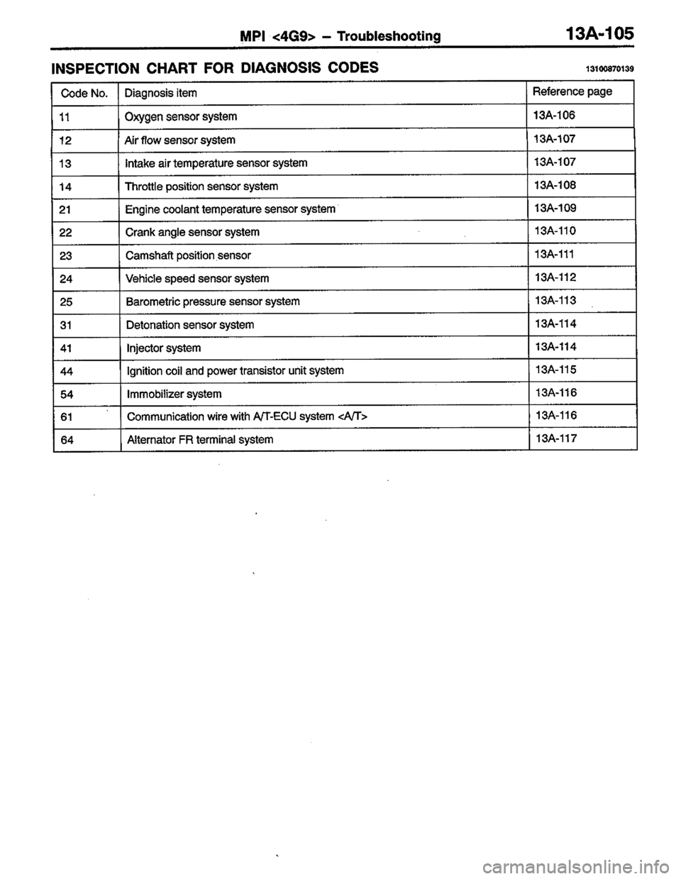 MITSUBISHI COLT 1996 Workshop Manual MITSUBISHI COLT 1996 Workshop Manual