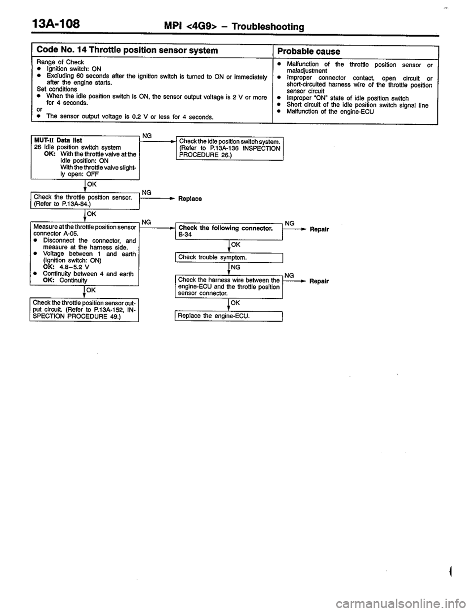 MITSUBISHI COLT 1996 Workshop Manual MITSUBISHI COLT 1996 Workshop Manual