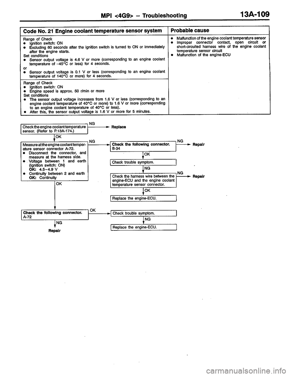 MITSUBISHI COLT 1996 Workshop Manual MITSUBISHI COLT 1996 Workshop Manual