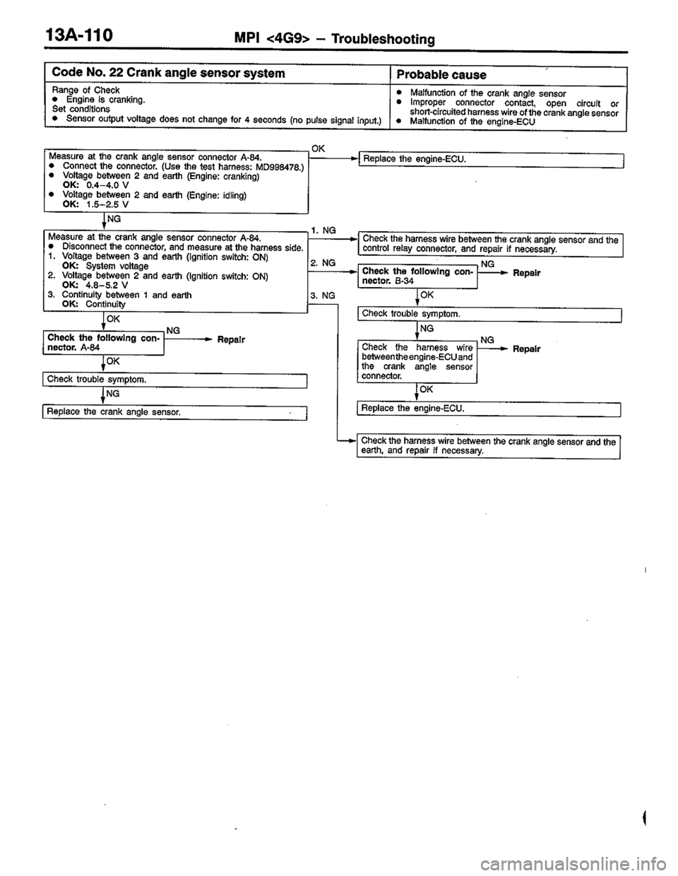 MITSUBISHI COLT 1996 Workshop Manual MITSUBISHI COLT 1996 Workshop Manual