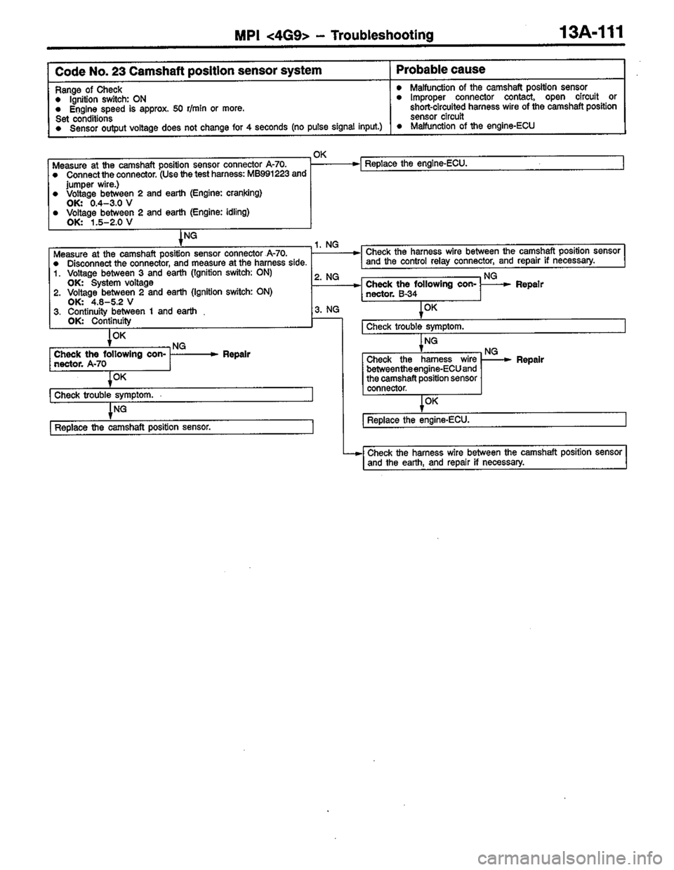 MITSUBISHI COLT 1996 Workshop Manual MITSUBISHI COLT 1996 Workshop Manual