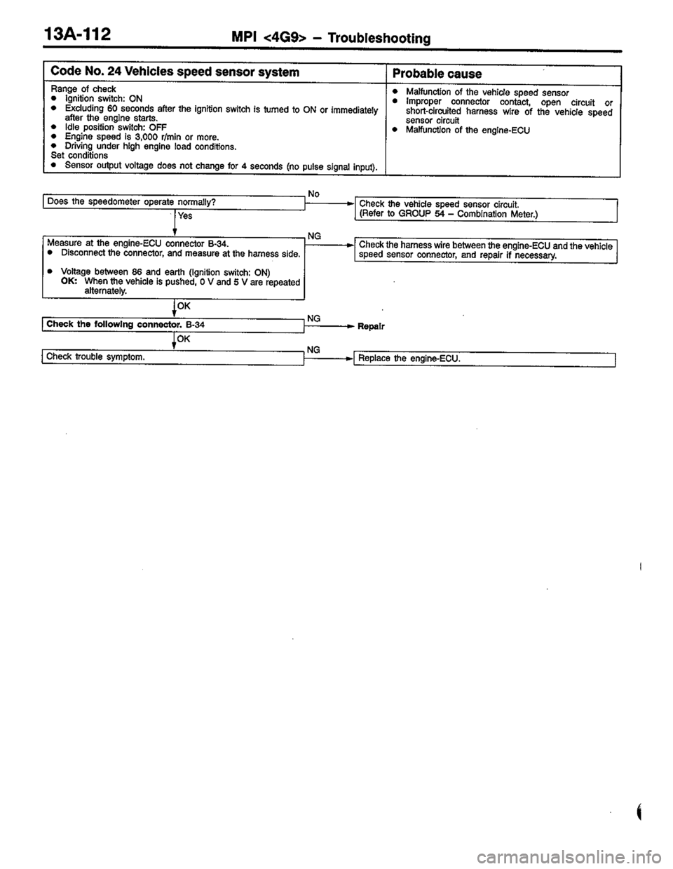 MITSUBISHI COLT 1996 Workshop Manual MITSUBISHI COLT 1996 Workshop Manual