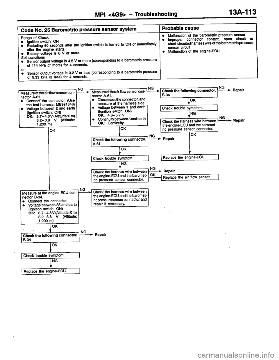 MITSUBISHI COLT 1996 Workshop Manual MITSUBISHI COLT 1996 Workshop Manual