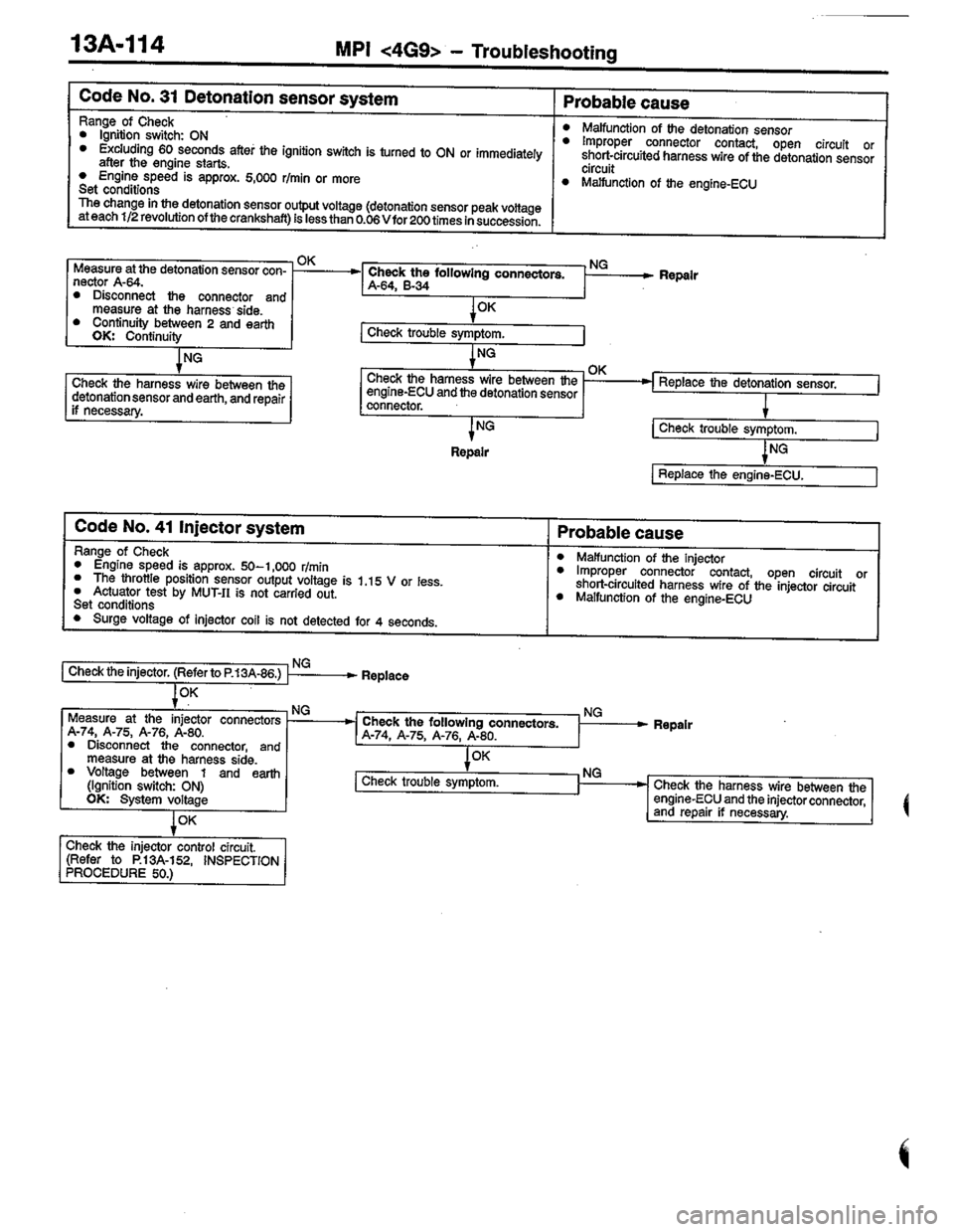 MITSUBISHI COLT 1996 Workshop Manual MITSUBISHI COLT 1996 Workshop Manual