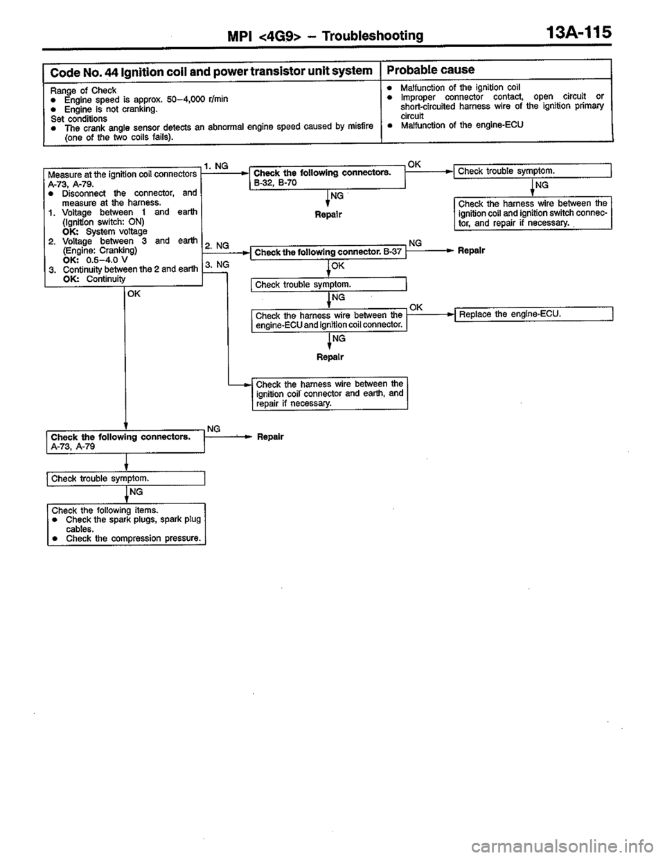 MITSUBISHI COLT 1996 Workshop Manual MITSUBISHI COLT 1996 Workshop Manual