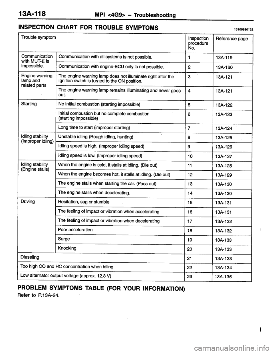 MITSUBISHI COLT 1996 Workshop Manual MITSUBISHI COLT 1996 Workshop Manual