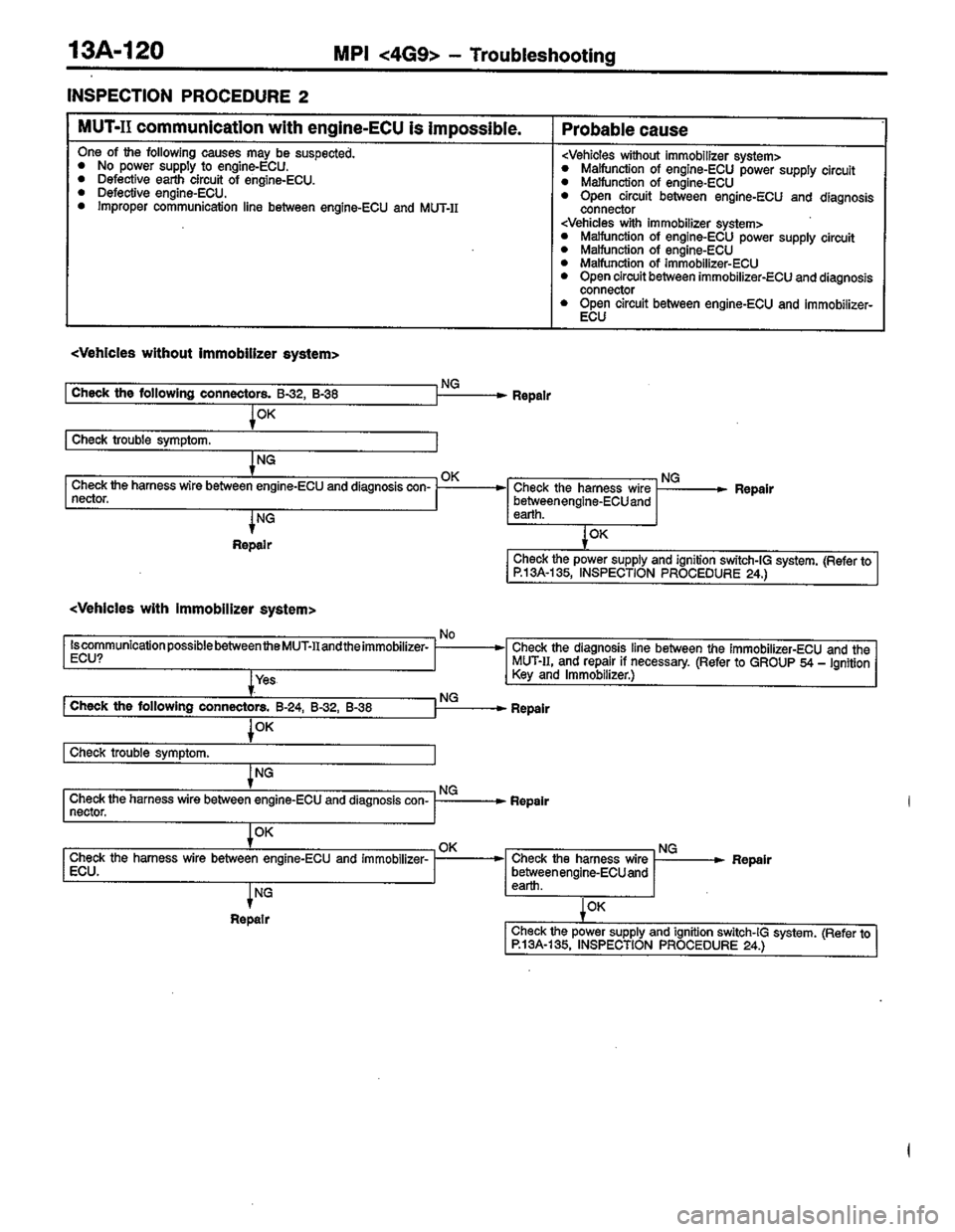 MITSUBISHI COLT 1996 Workshop Manual MITSUBISHI COLT 1996 Workshop Manual