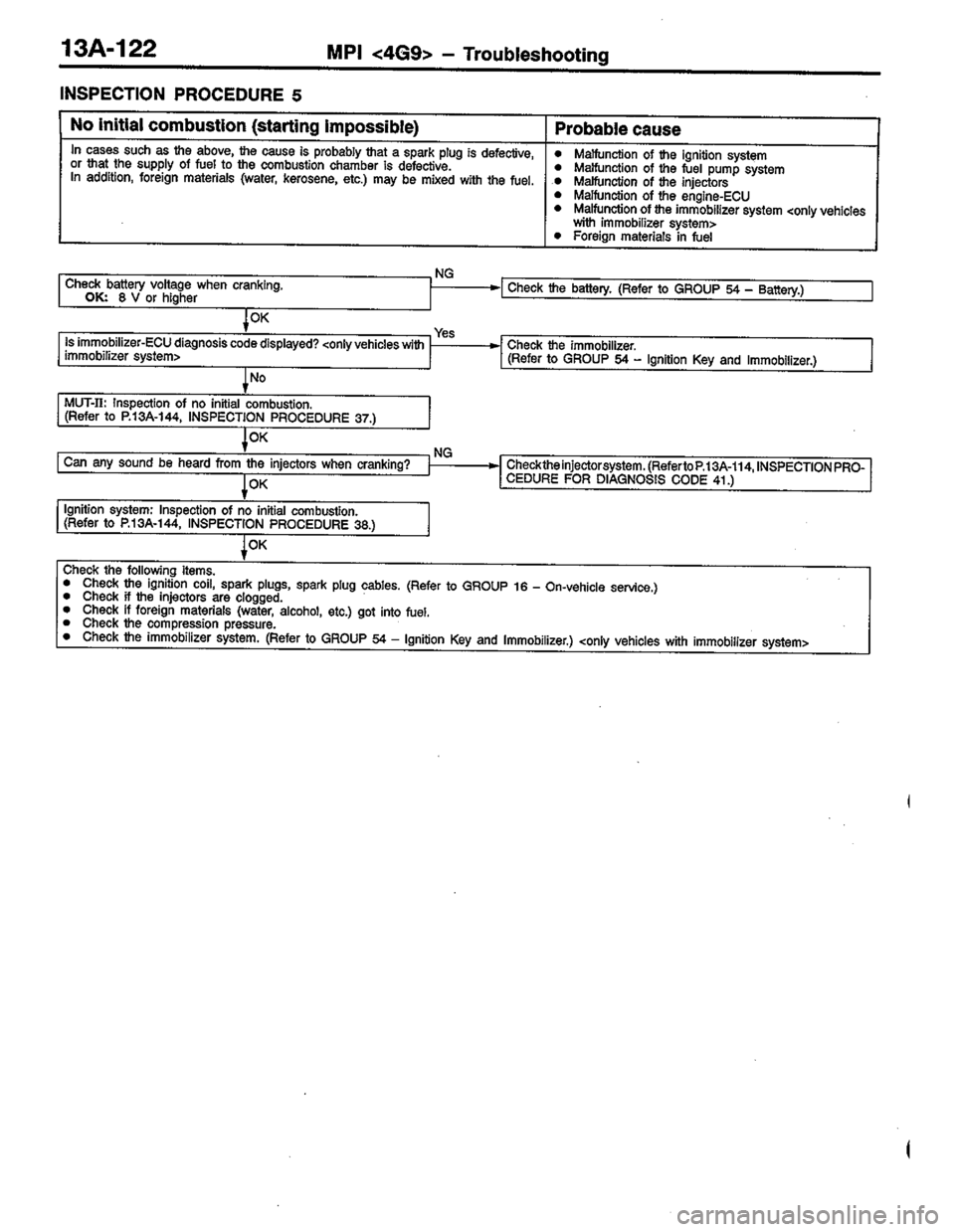 MITSUBISHI COLT 1996 Workshop Manual MITSUBISHI COLT 1996 Workshop Manual