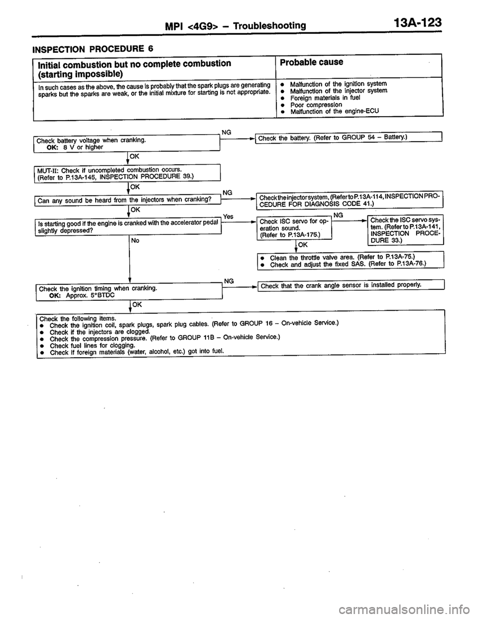MITSUBISHI COLT 1996 Workshop Manual MITSUBISHI COLT 1996 Workshop Manual