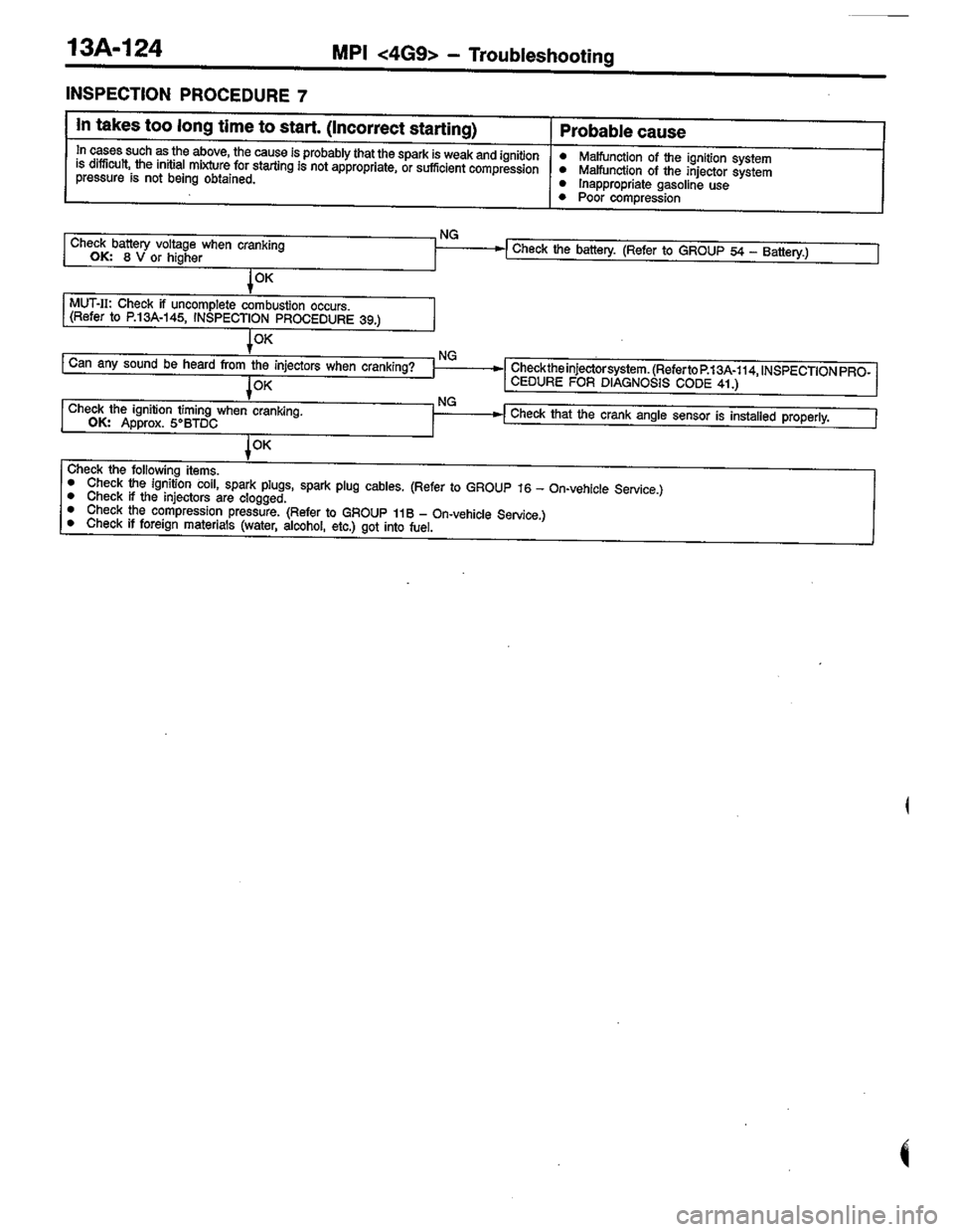 MITSUBISHI COLT 1996 Workshop Manual MITSUBISHI COLT 1996 Workshop Manual
