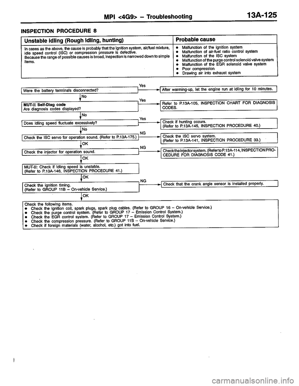 MITSUBISHI COLT 1996 Workshop Manual MITSUBISHI COLT 1996 Workshop Manual