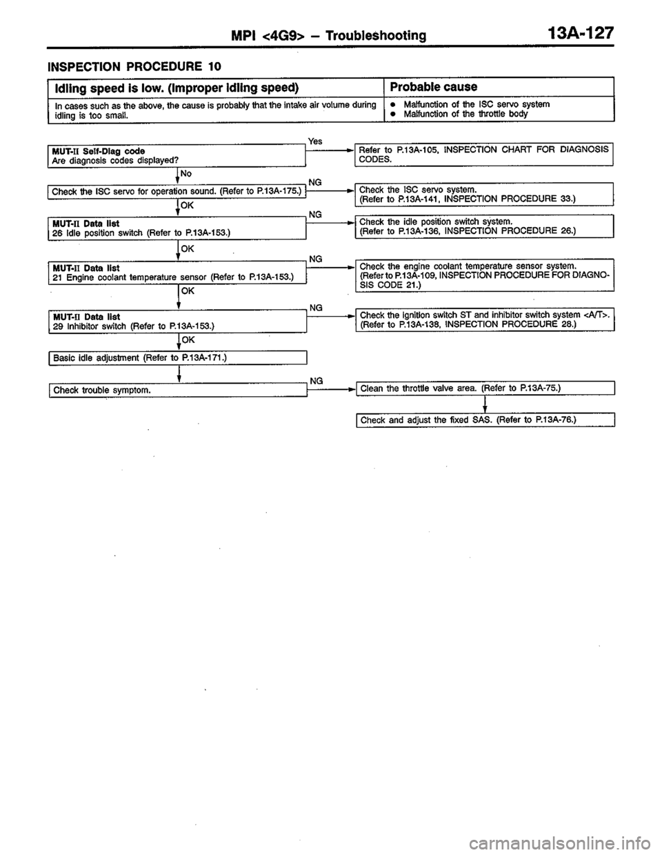MITSUBISHI COLT 1996 Workshop Manual MITSUBISHI COLT 1996 Workshop Manual