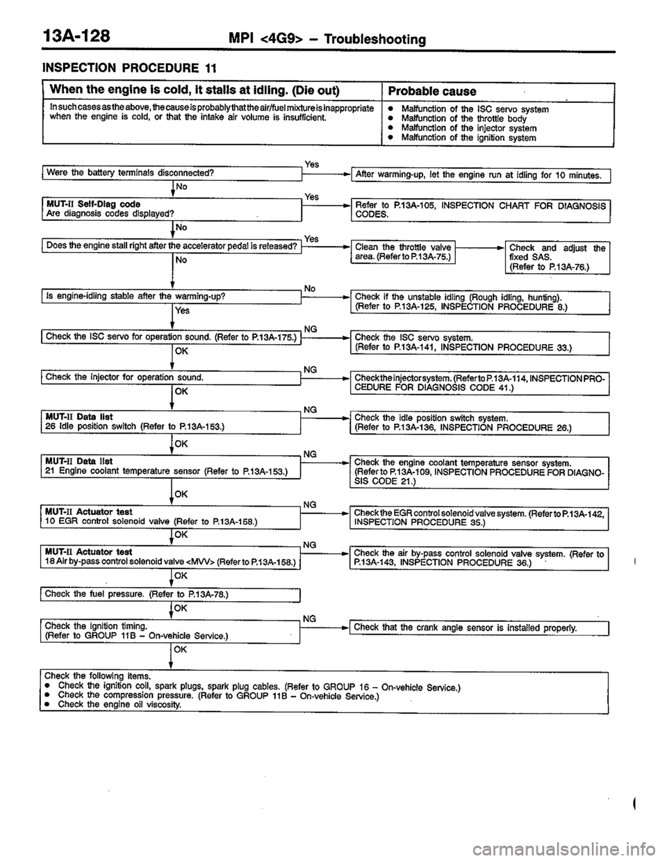 MITSUBISHI COLT 1996 Workshop Manual MITSUBISHI COLT 1996 Workshop Manual