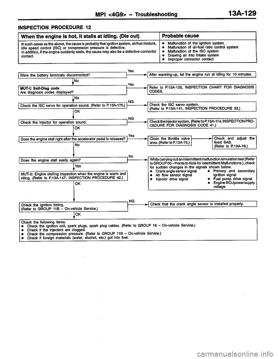 MITSUBISHI COLT 1996 Workshop Manual MITSUBISHI COLT 1996 Workshop Manual