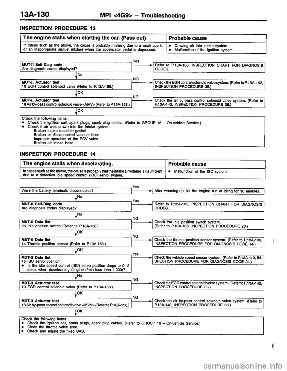 MITSUBISHI COLT 1996 Workshop Manual MITSUBISHI COLT 1996 Workshop Manual