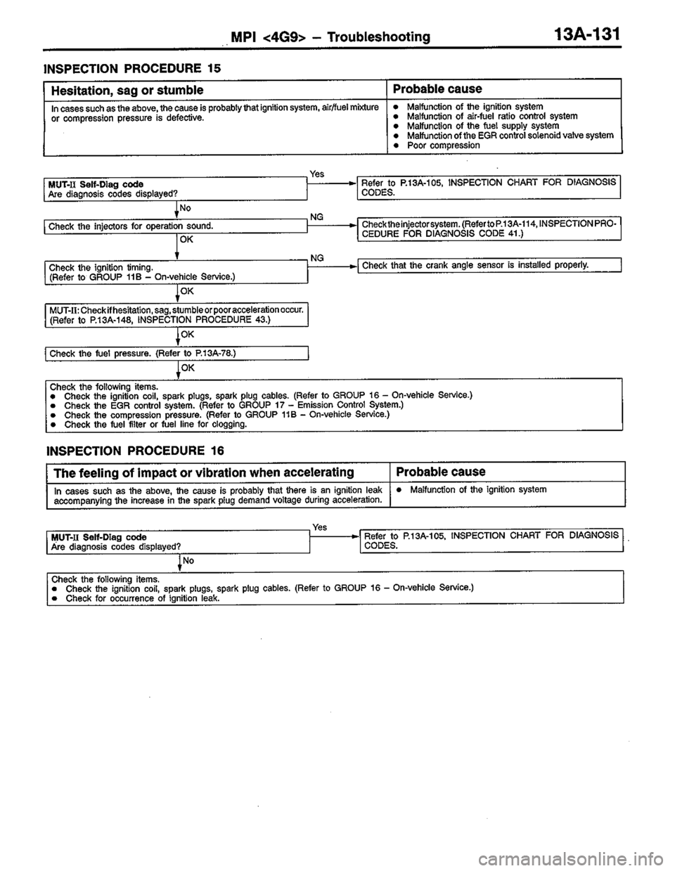 MITSUBISHI COLT 1996 Workshop Manual MITSUBISHI COLT 1996 Workshop Manual