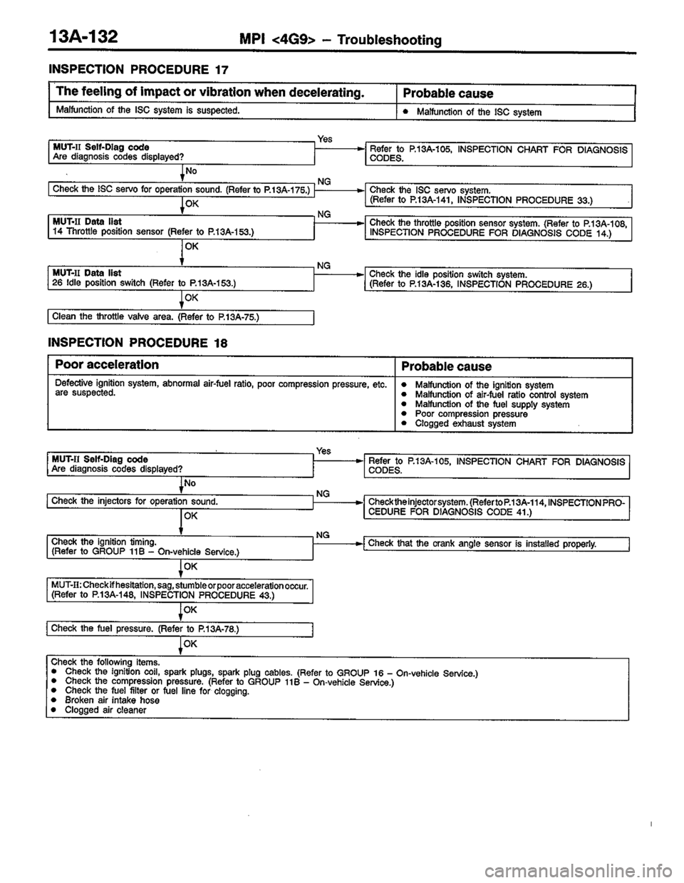 MITSUBISHI COLT 1996 Workshop Manual MITSUBISHI COLT 1996 Workshop Manual