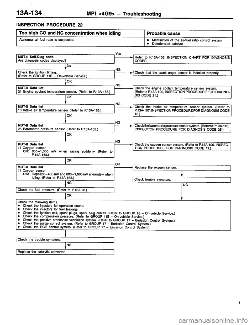 MITSUBISHI COLT 1996 Workshop Manual MITSUBISHI COLT 1996 Workshop Manual