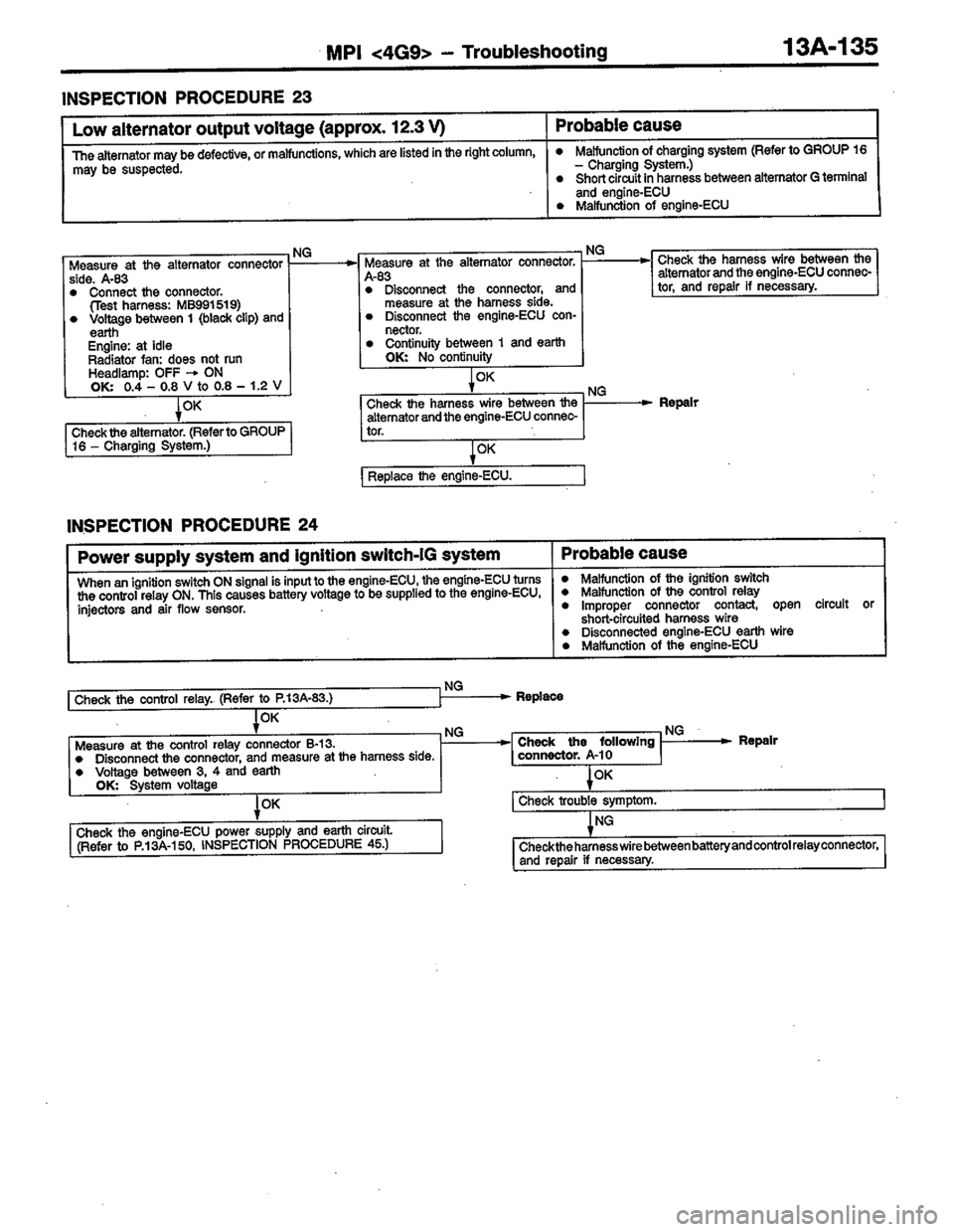 MITSUBISHI COLT 1996 Workshop Manual MITSUBISHI COLT 1996 Workshop Manual