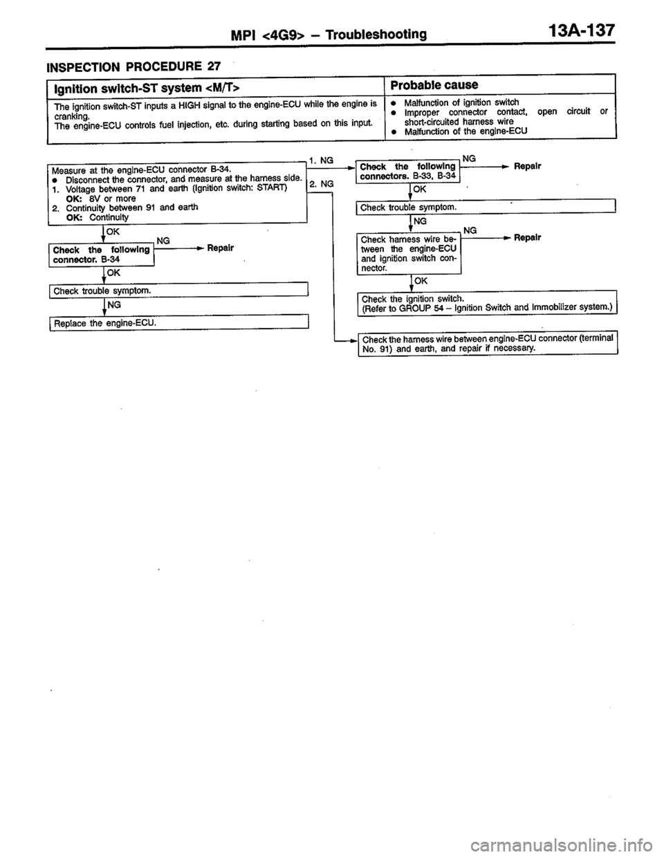 MITSUBISHI COLT 1996 Workshop Manual MITSUBISHI COLT 1996 Workshop Manual