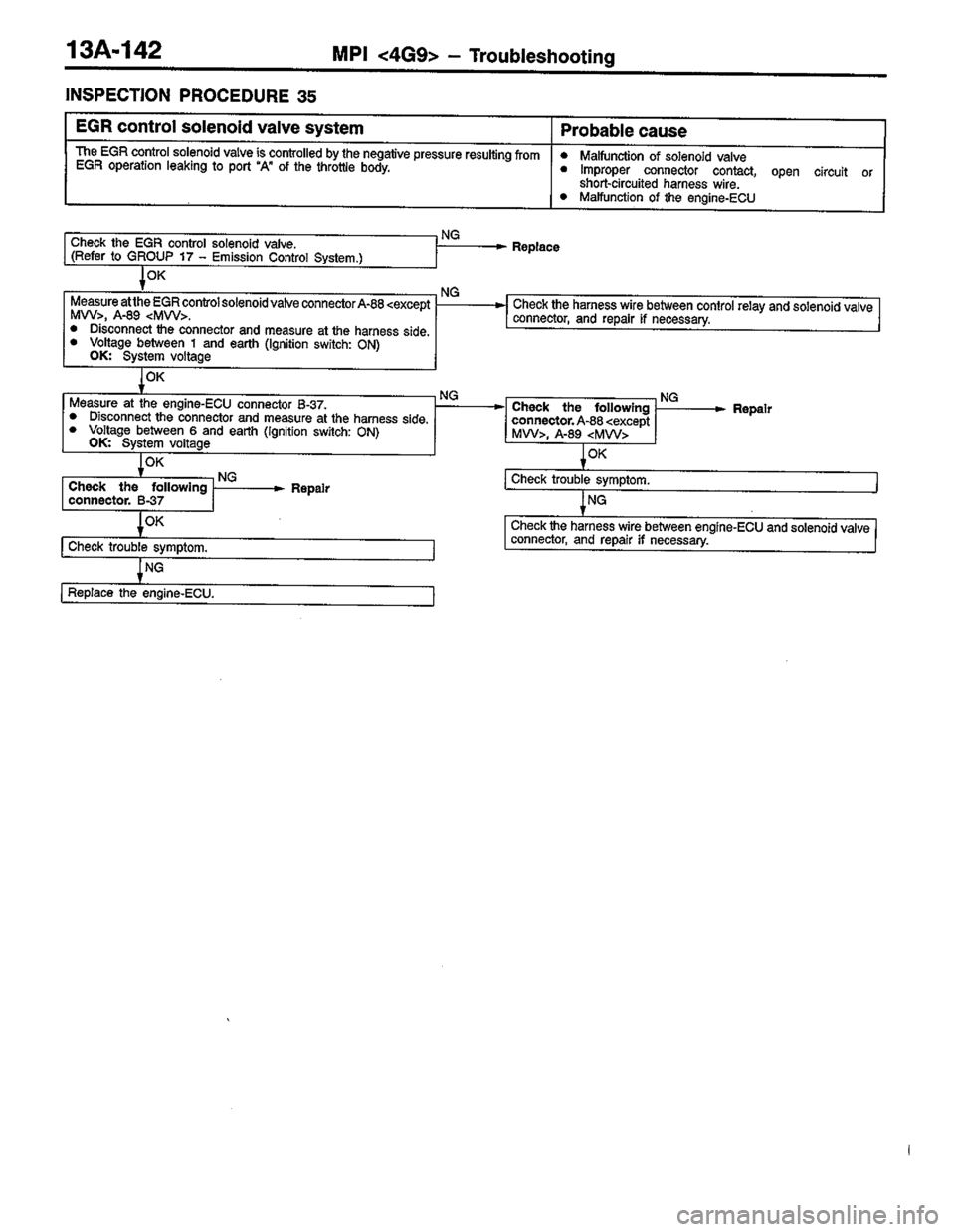 MITSUBISHI COLT 1996 Workshop Manual MITSUBISHI COLT 1996 Workshop Manual