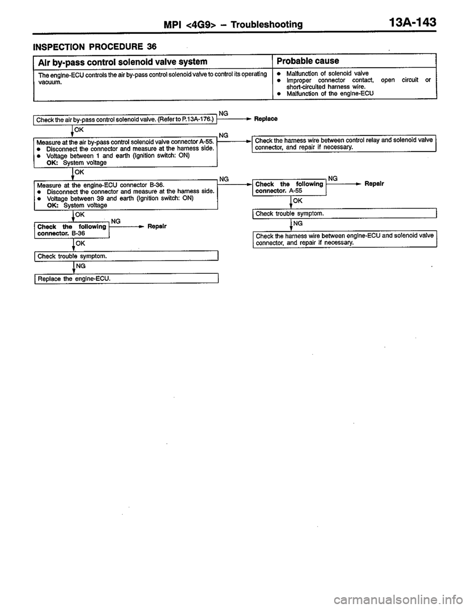MITSUBISHI COLT 1996 Workshop Manual MITSUBISHI COLT 1996 Workshop Manual