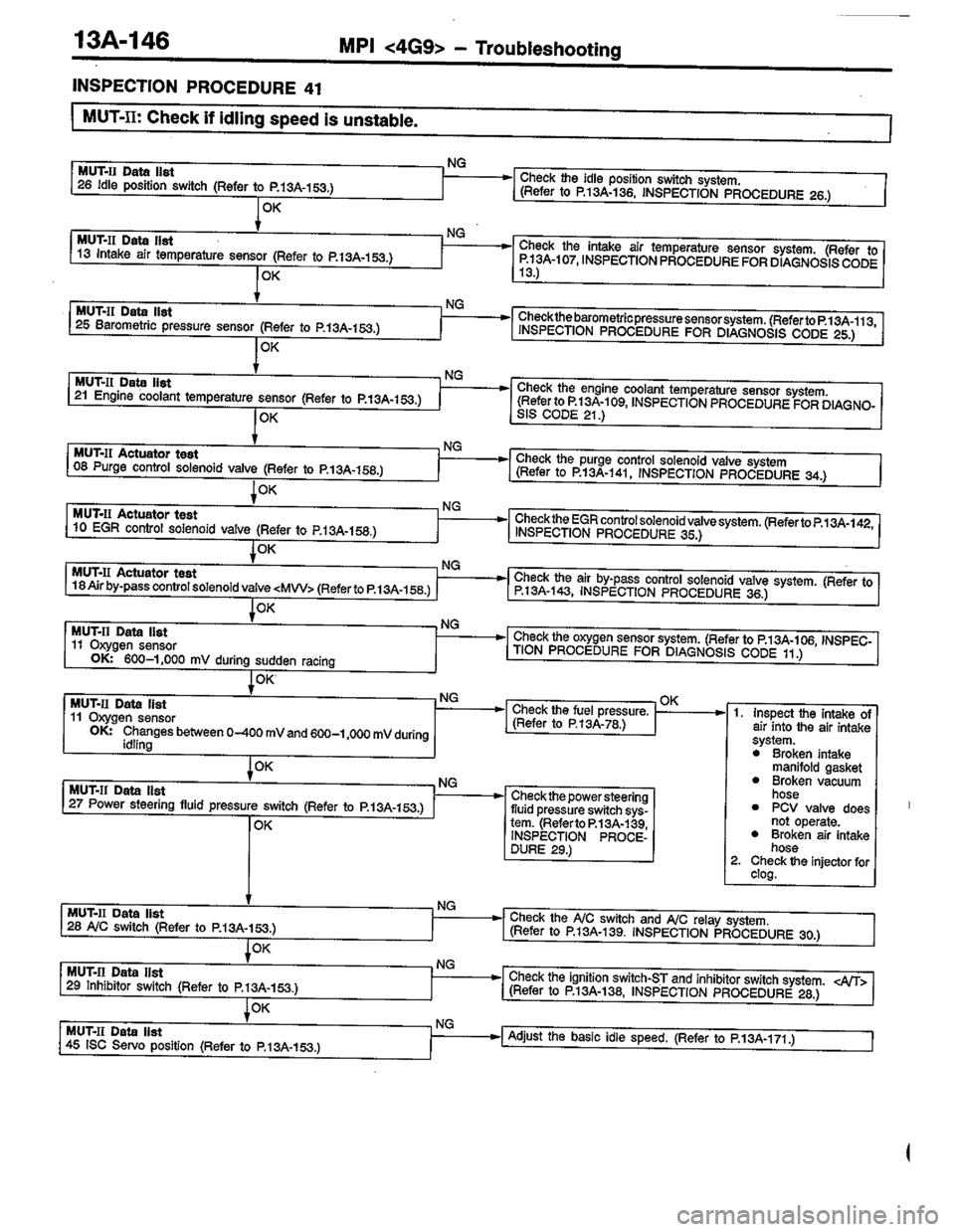 MITSUBISHI COLT 1996 Workshop Manual MITSUBISHI COLT 1996 Workshop Manual