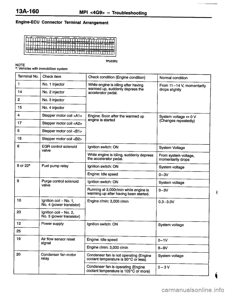 MITSUBISHI COLT 1996 Workshop Manual MITSUBISHI COLT 1996 Workshop Manual