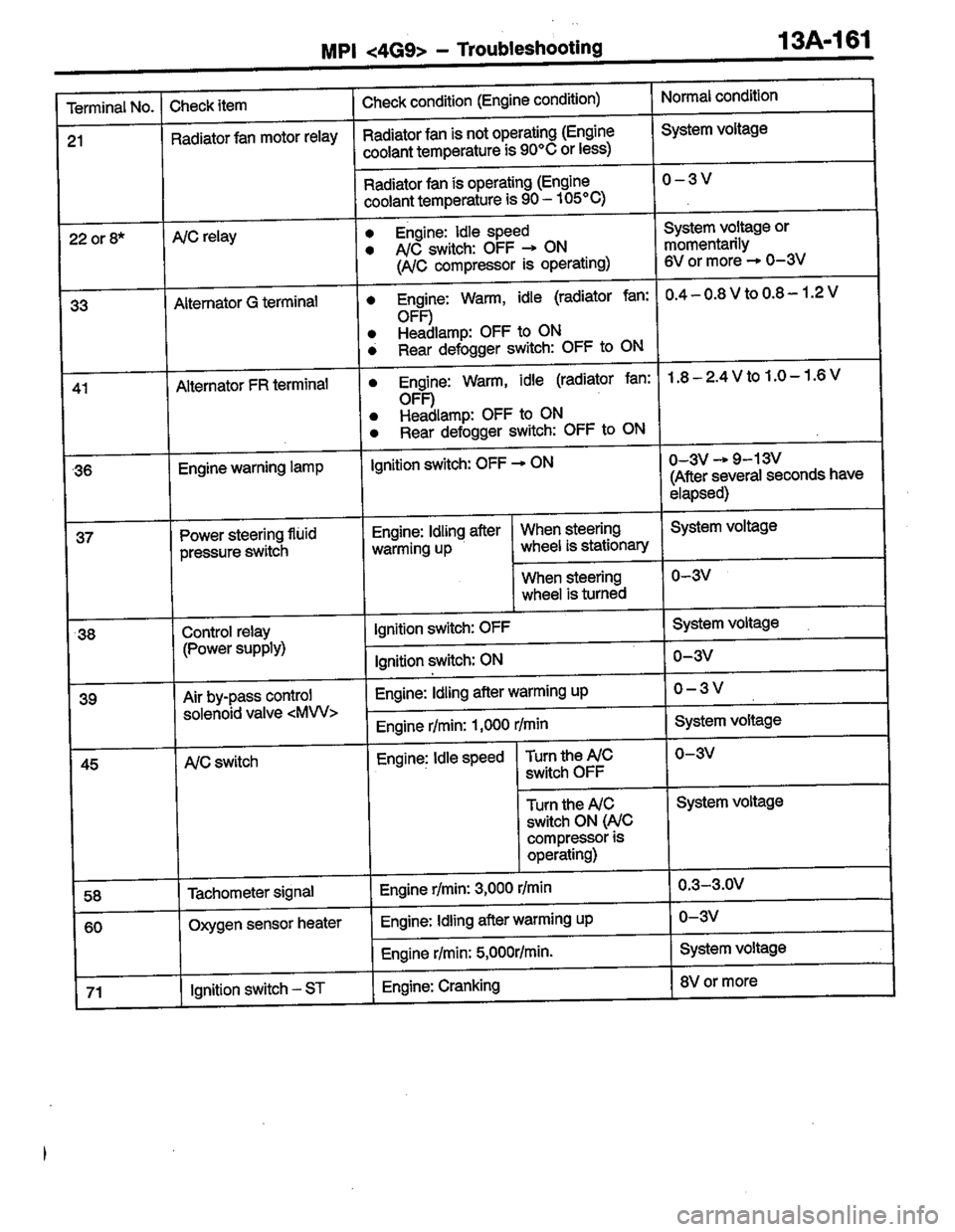 MITSUBISHI COLT 1996 Workshop Manual MITSUBISHI COLT 1996 Workshop Manual