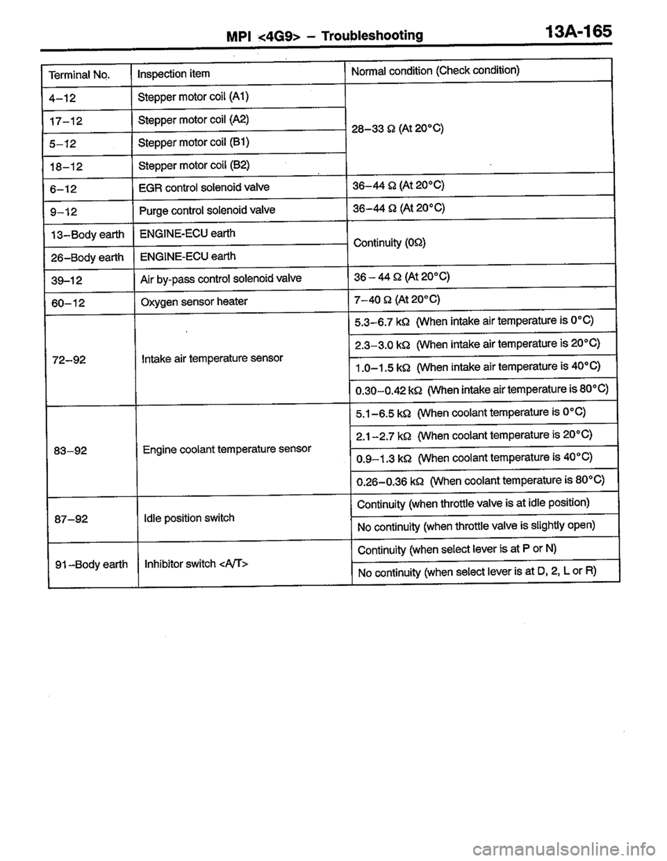 MITSUBISHI COLT 1996 Workshop Manual MITSUBISHI COLT 1996 Workshop Manual