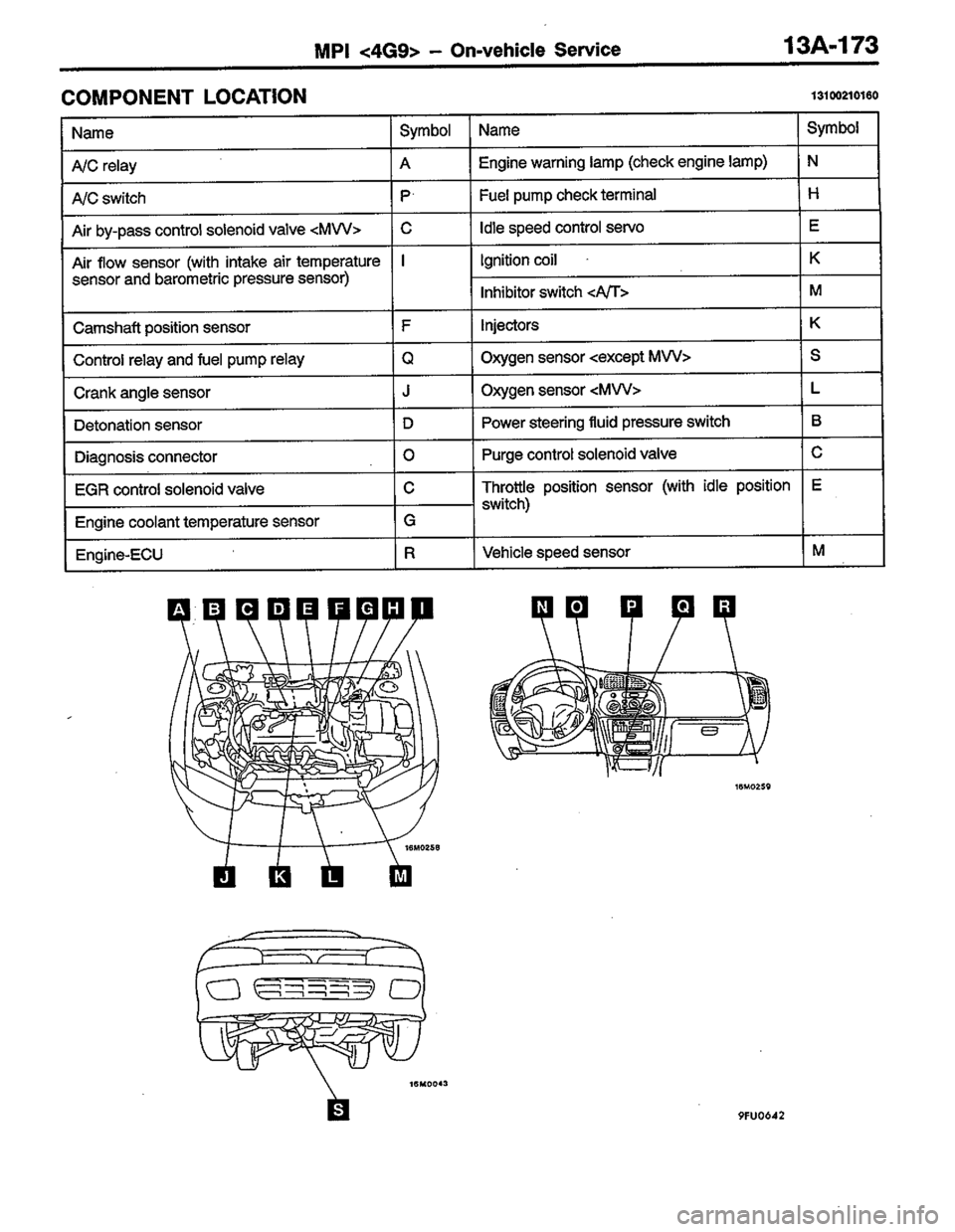 MITSUBISHI COLT 1996 Workshop Manual MITSUBISHI COLT 1996 Workshop Manual