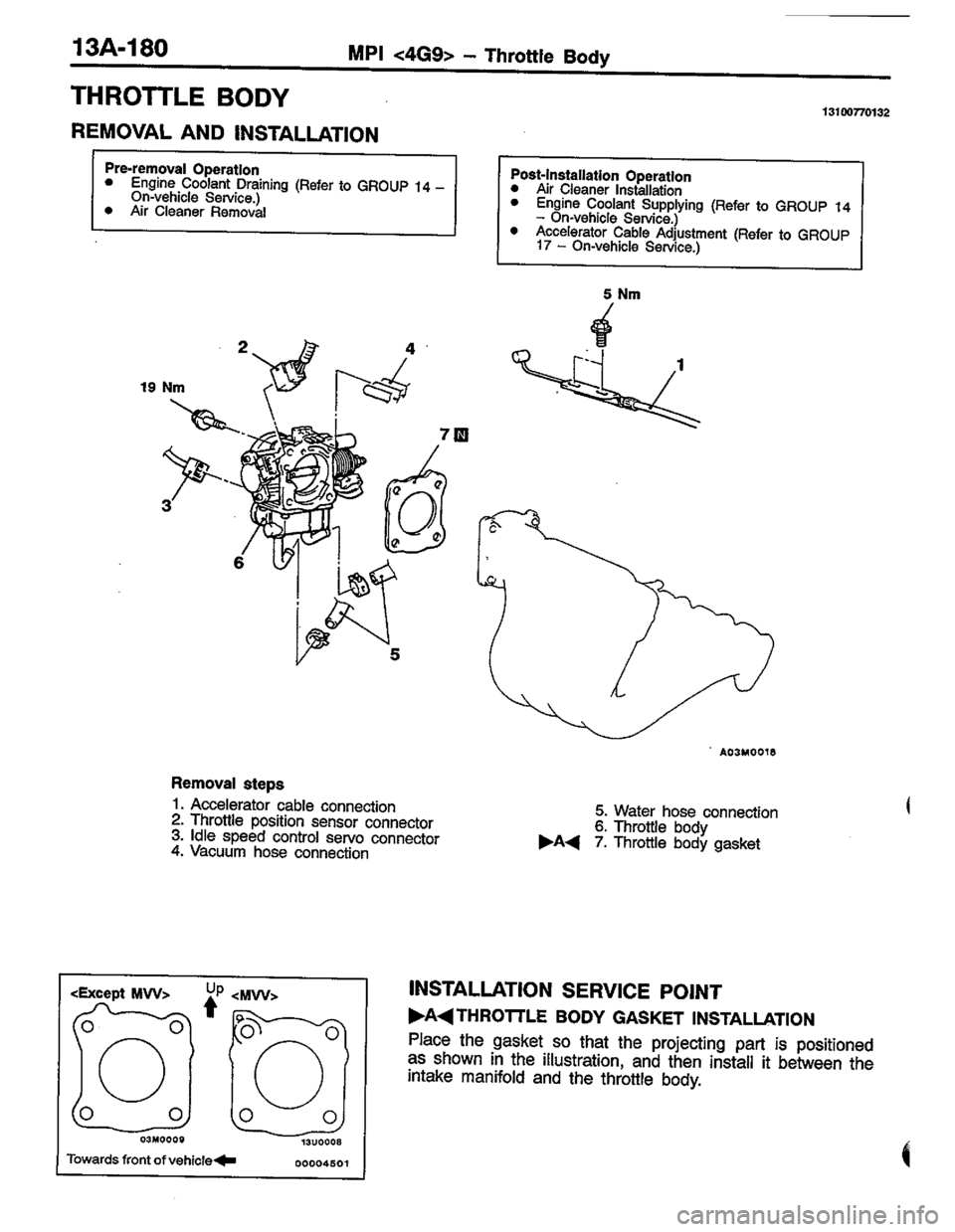 MITSUBISHI COLT 1996  Workshop Manual 