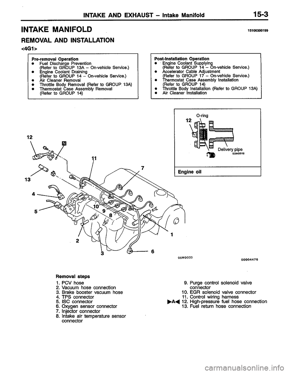 MITSUBISHI COLT 1996 Workshop Manual MITSUBISHI COLT 1996 Workshop Manual