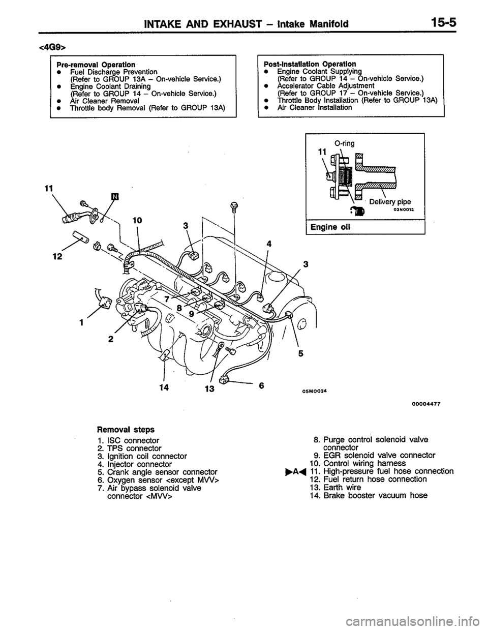 MITSUBISHI COLT 1996 Workshop Manual MITSUBISHI COLT 1996 Workshop Manual