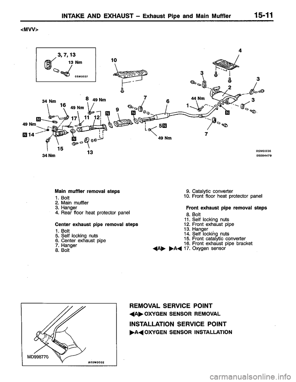 MITSUBISHI COLT 1996 Workshop Manual MITSUBISHI COLT 1996 Workshop Manual