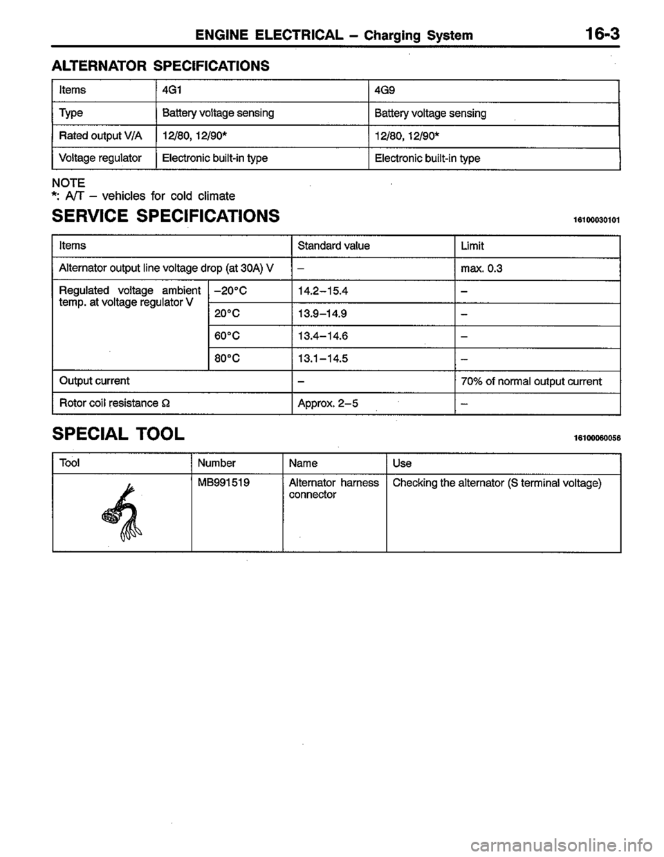 MITSUBISHI COLT 1996 Workshop Manual MITSUBISHI COLT 1996 Workshop Manual
