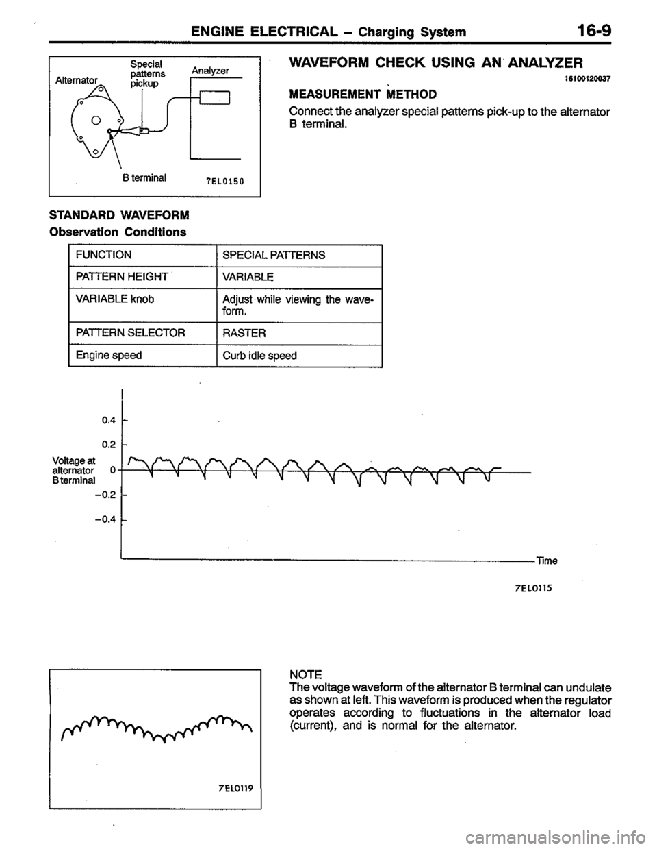 MITSUBISHI COLT 1996 Workshop Manual MITSUBISHI COLT 1996 Workshop Manual