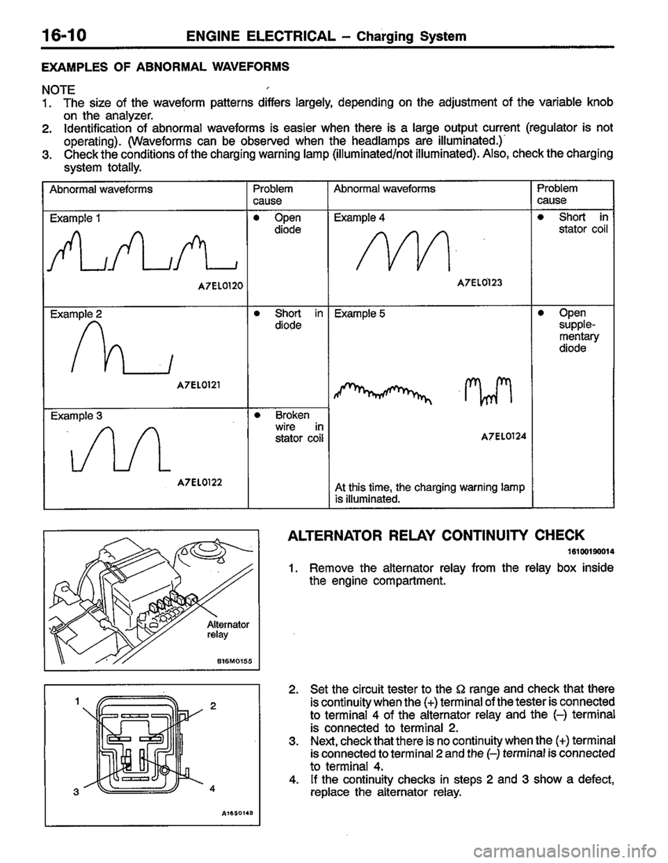 MITSUBISHI COLT 1996 Workshop Manual MITSUBISHI COLT 1996 Workshop Manual
