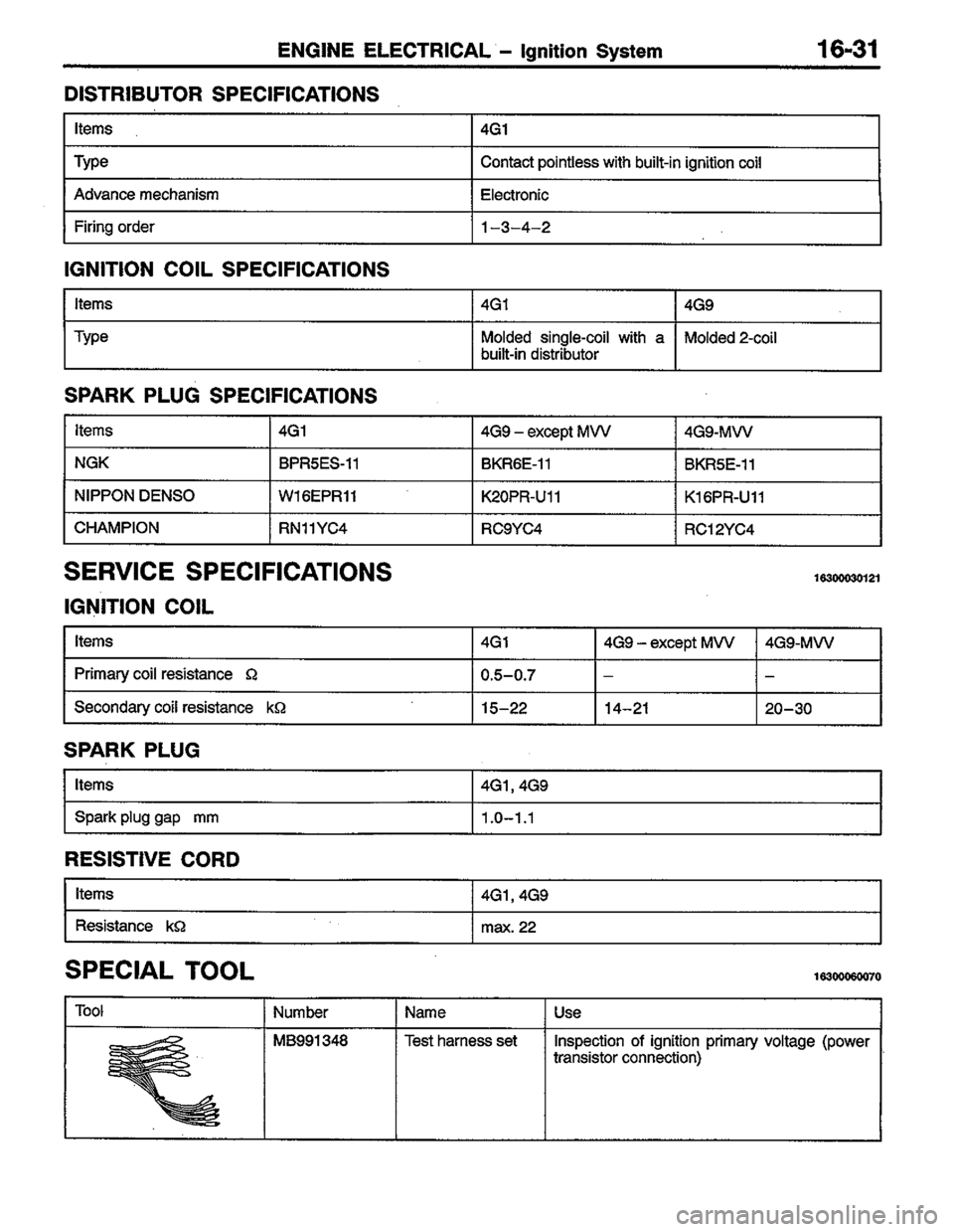 MITSUBISHI COLT 1996 Workshop Manual MITSUBISHI COLT 1996 Workshop Manual