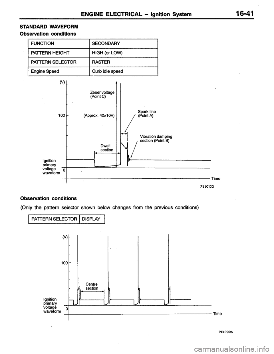 MITSUBISHI COLT 1996 Workshop Manual MITSUBISHI COLT 1996 Workshop Manual
