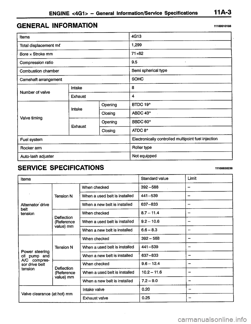 MITSUBISHI COLT 1996 Owners Guide MITSUBISHI COLT 1996 Owners Guide