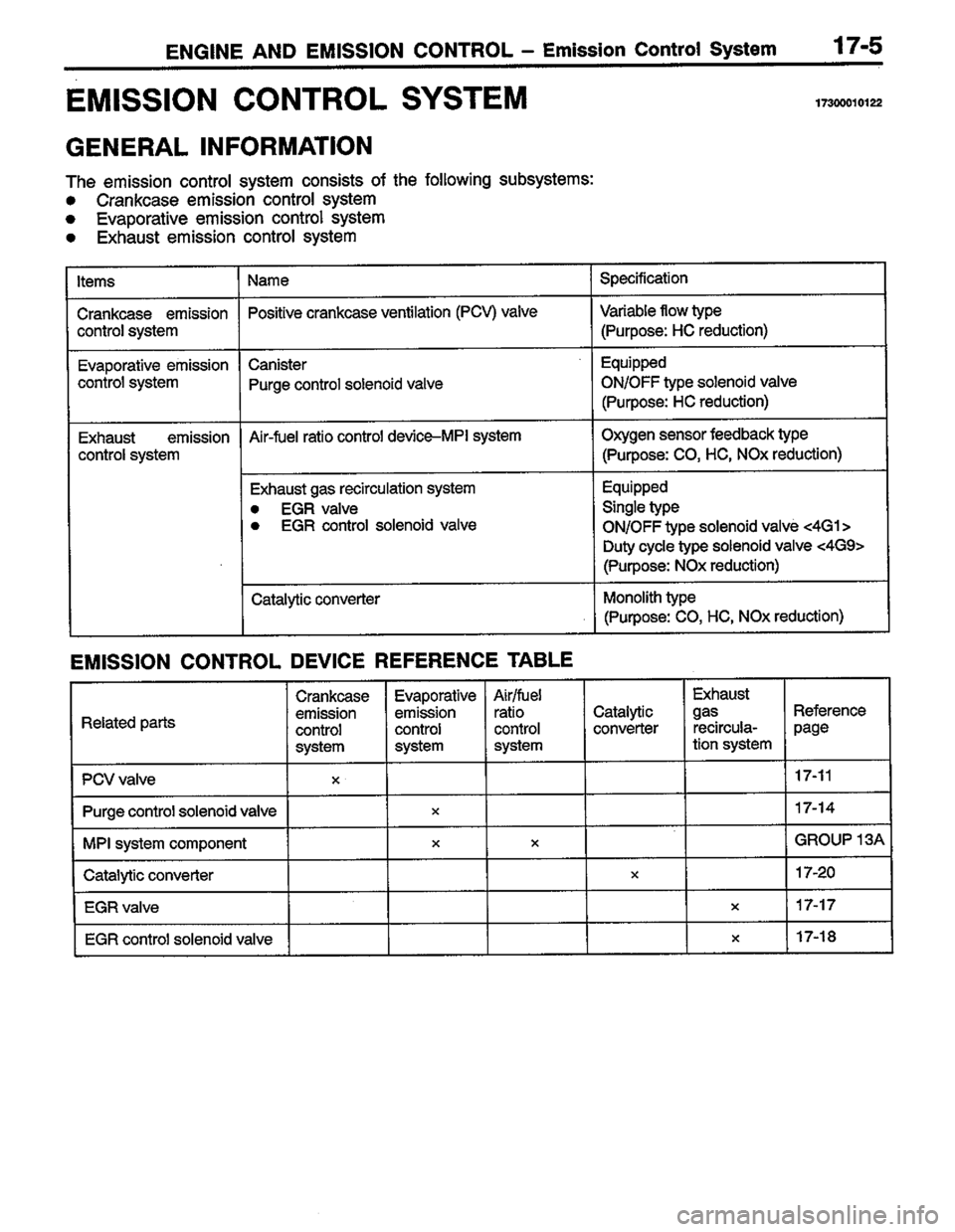 MITSUBISHI COLT 1996 Workshop Manual MITSUBISHI COLT 1996 Workshop Manual