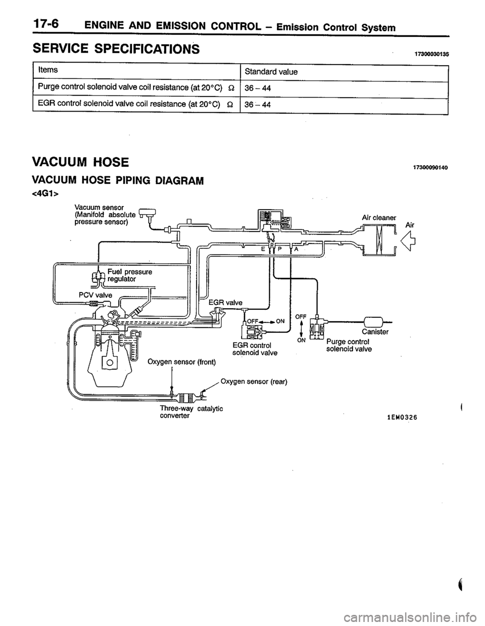 MITSUBISHI COLT 1996 Workshop Manual MITSUBISHI COLT 1996 Workshop Manual