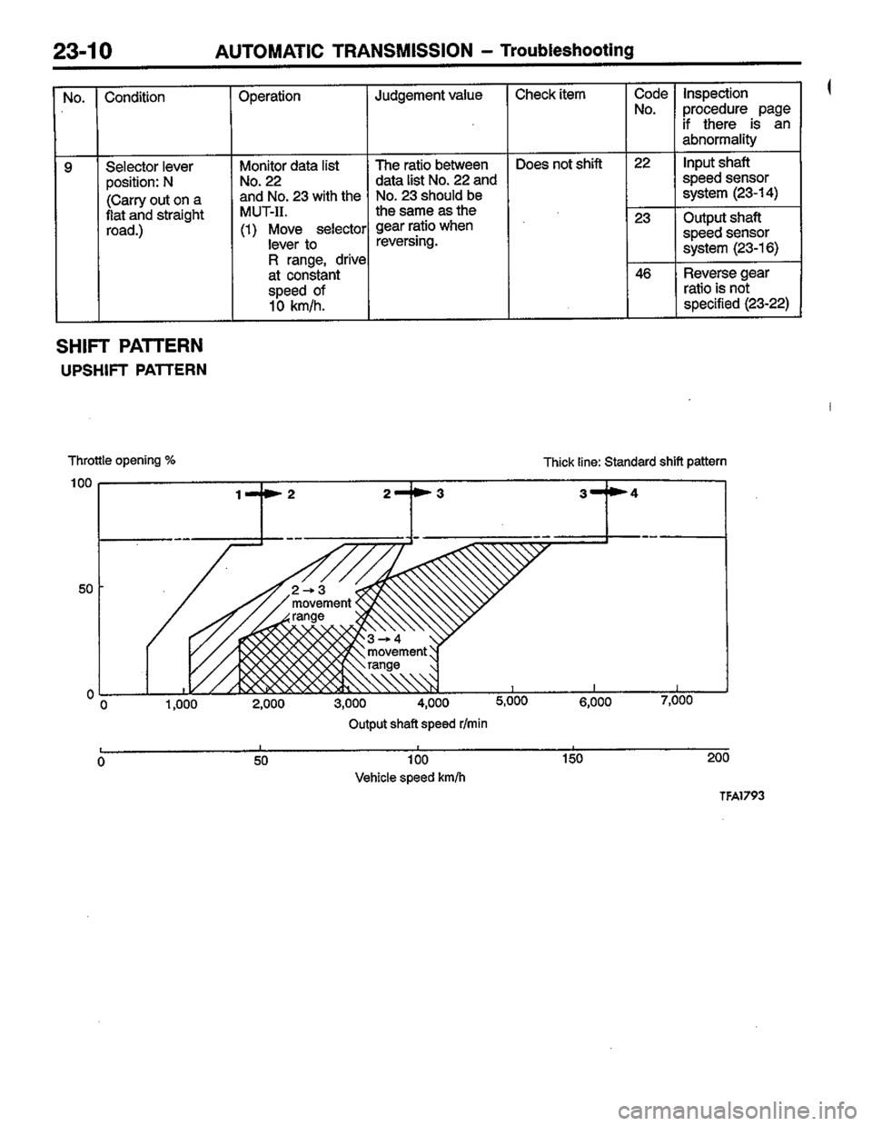 MITSUBISHI COLT 1996 Workshop Manual MITSUBISHI COLT 1996 Workshop Manual