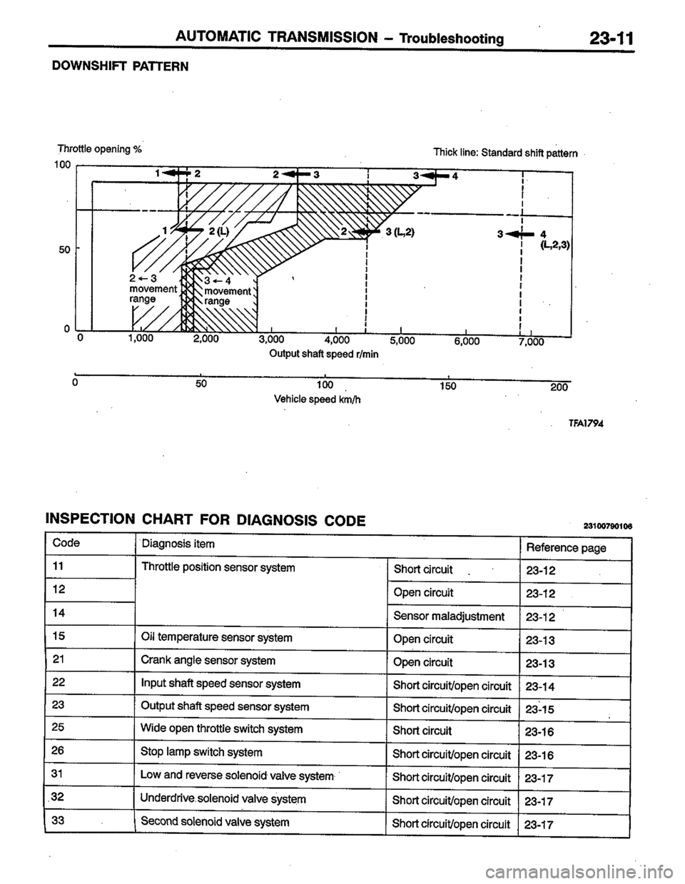 MITSUBISHI COLT 1996 Workshop Manual MITSUBISHI COLT 1996 Workshop Manual