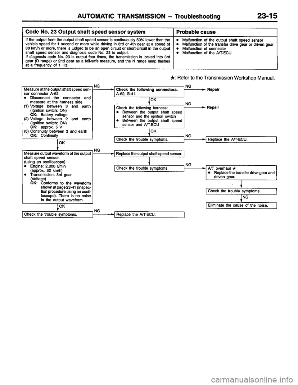 MITSUBISHI COLT 1996 Workshop Manual MITSUBISHI COLT 1996 Workshop Manual