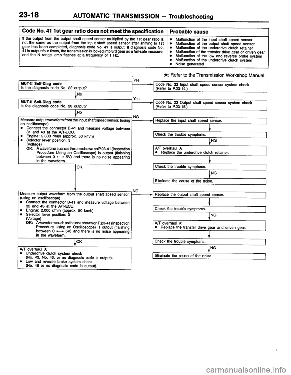 MITSUBISHI COLT 1996 Workshop Manual MITSUBISHI COLT 1996 Workshop Manual