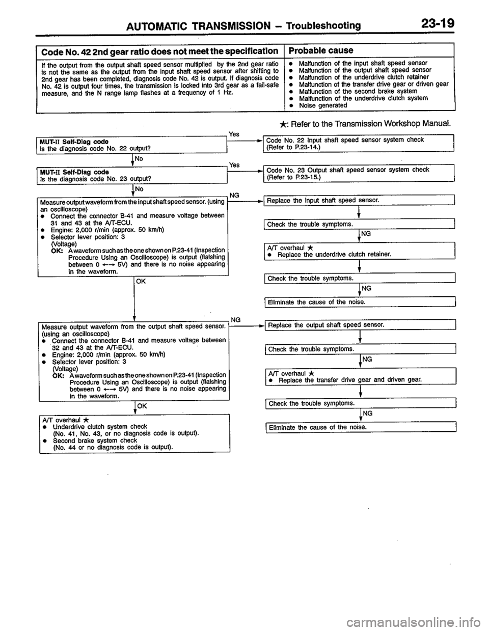 MITSUBISHI COLT 1996 Workshop Manual MITSUBISHI COLT 1996 Workshop Manual