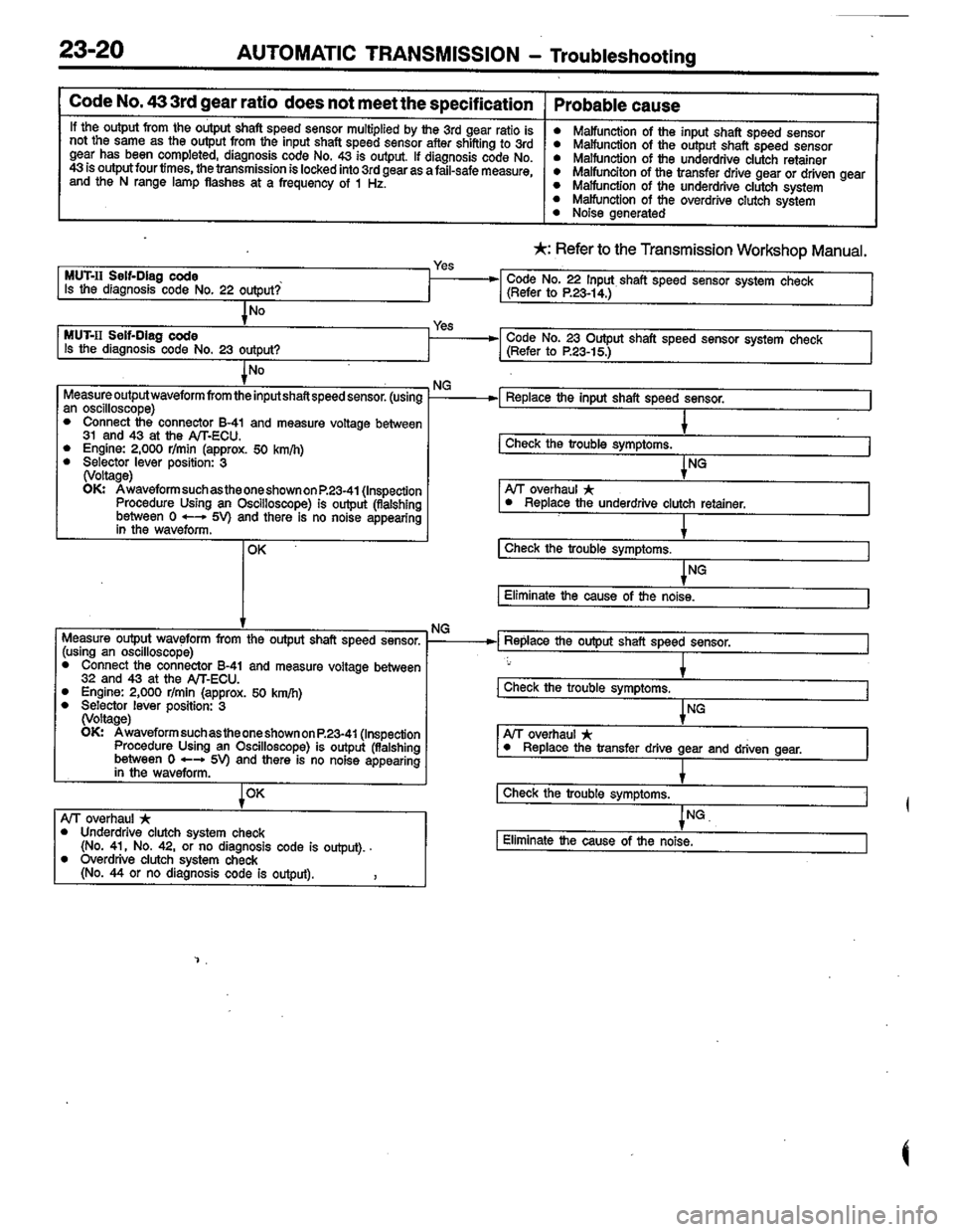 MITSUBISHI COLT 1996 Workshop Manual MITSUBISHI COLT 1996 Workshop Manual