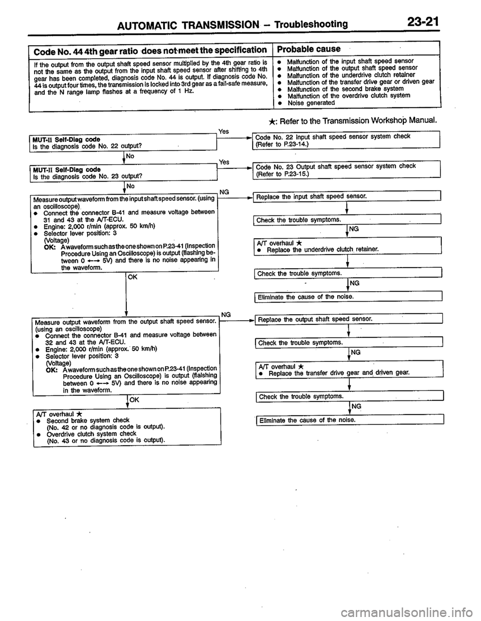 MITSUBISHI COLT 1996 Workshop Manual MITSUBISHI COLT 1996 Workshop Manual